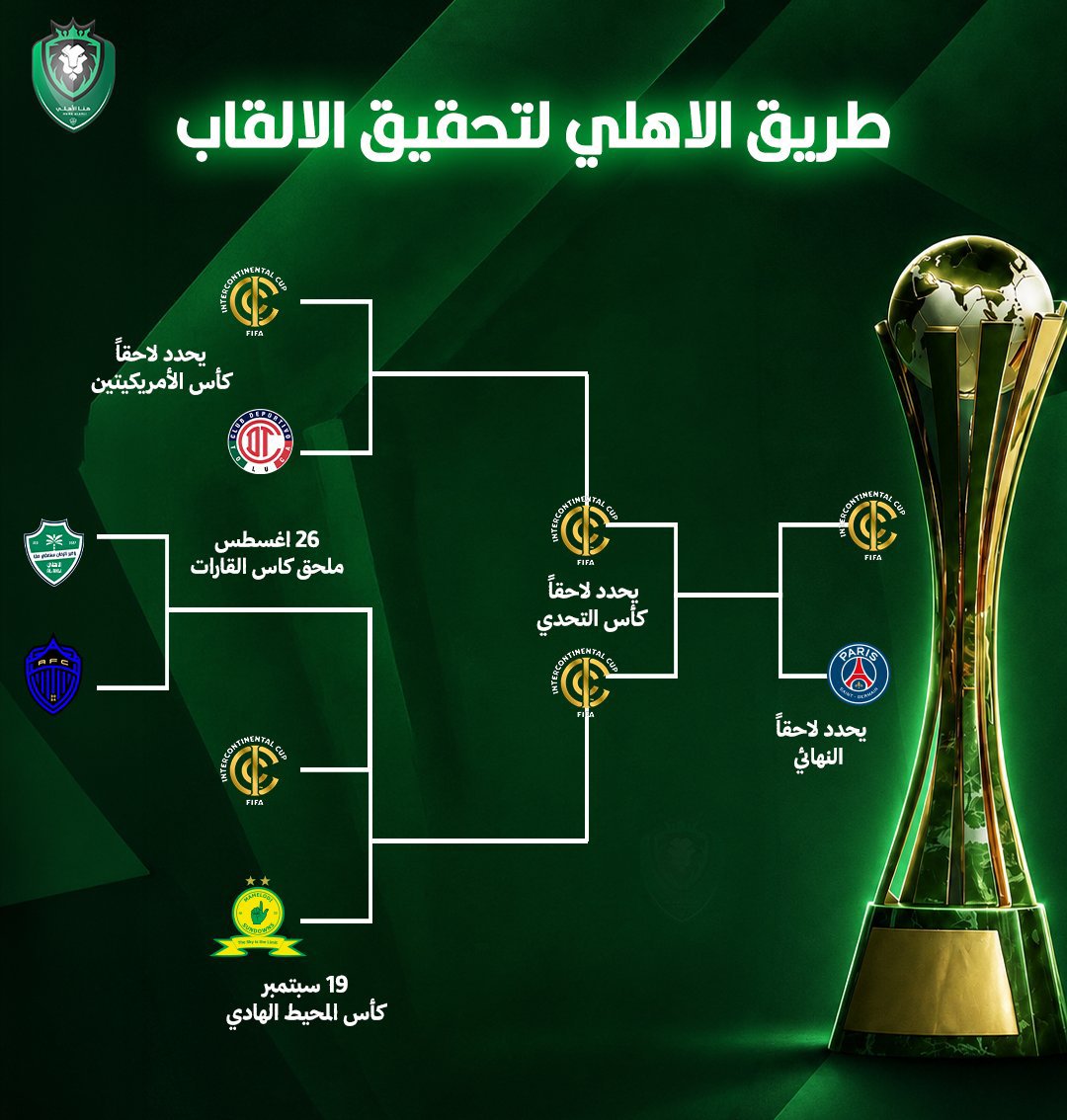 alhdhly29609's tweet photo. هنا خريطة كاس القارات 🏆

لي التاريخ ي مشرف بلدي السعودية الاهلي 
النادي الاسيوي العربي الي يلعب في كاس القارات 

🇸🇦🇸🇦🇸🇦🇸🇦🇸🇦🇸🇦💚💚💚💚💚💚
😱😱😱😱😱😱🔥🔥🔥🔥🔥🔥 https://t.co/HPUQiggXRL