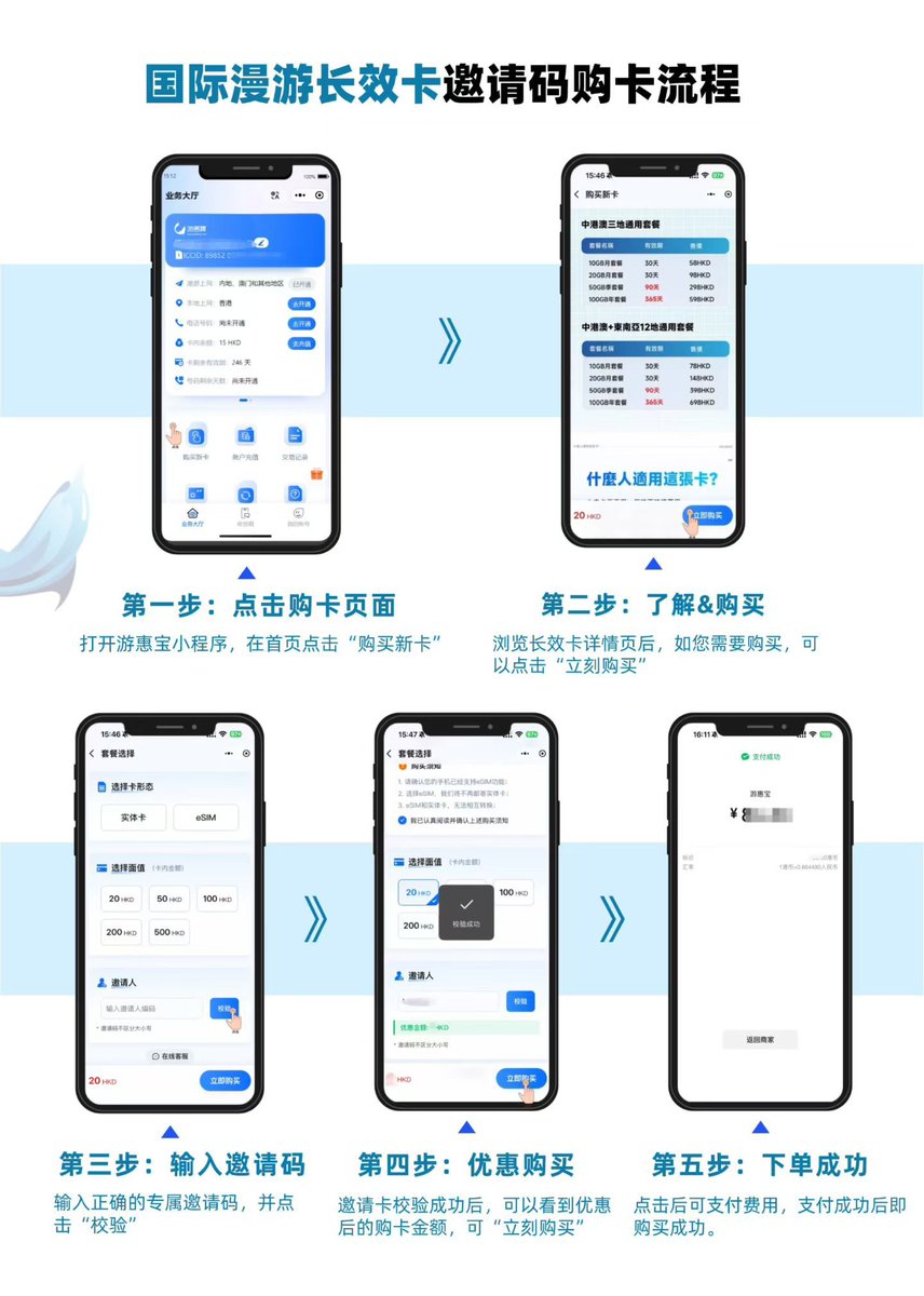 Asenearth's tweet photo. 之前介绍过的游惠宝国际漫游长效卡搞活动了。有需要的可以图1小程序自行购买，记得填邀请码减5港币

阿森专属邀请码：asen888
活动期间，凭邀请码下单，立减5港币！！ https://t.co/5AZ8CNNeOj