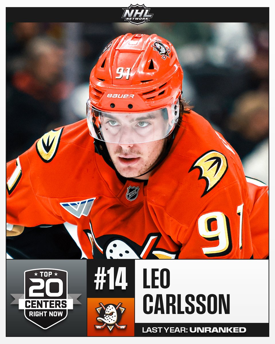 NHLMedia's tweet photo. Leo Carlsson (@AnaheimDucks) flies in at #⃣1⃣4⃣ on NHL Network's Top 20 Centers Right Now list! 🦆

📺: #NHLTopPlayers on NHL Network https://t.co/3XoOV1UPlm
