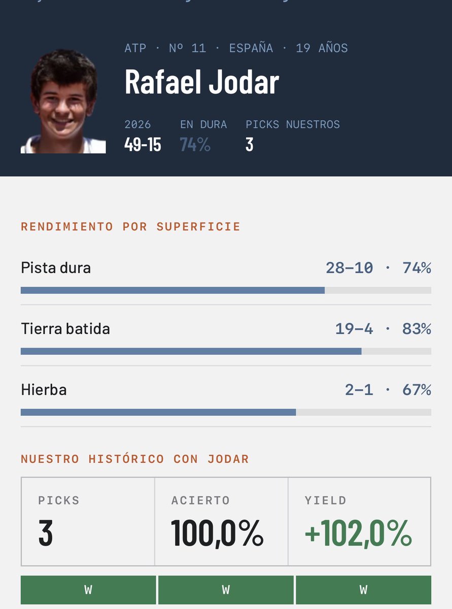 TennisTopPred's tweet photo. SIEMPRE GOAT https://t.co/xb0YsJmdLO