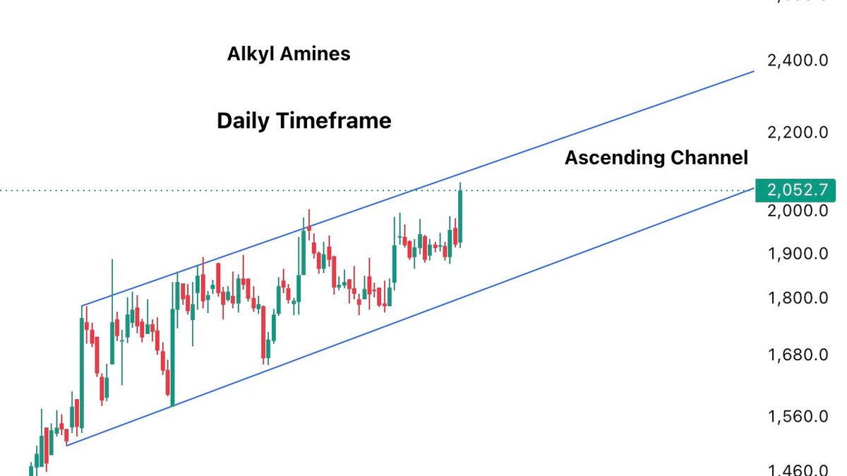 mayank_markets's tweet photo. Want to see price action observations across stocks and key levels across major indices?

Get regular educational market observations on my free Telegram channel.

👉 Join the Telegram channel

For educational purposes only. No financial advice.