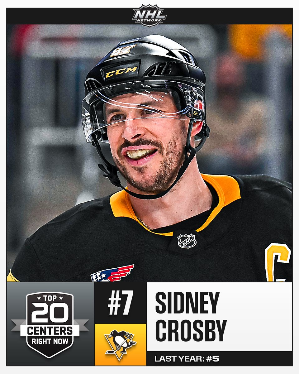 NHLMedia's tweet photo. It's #⃣7⃣ for #⃣8⃣7⃣!

Sidney Crosby (@penguins) yet again makes it onto NHL Network's Top 20 Centers Right Now list! 🐧

📺: #NHLTopPlayers on NHL Network https://t.co/Kd175PGL4G