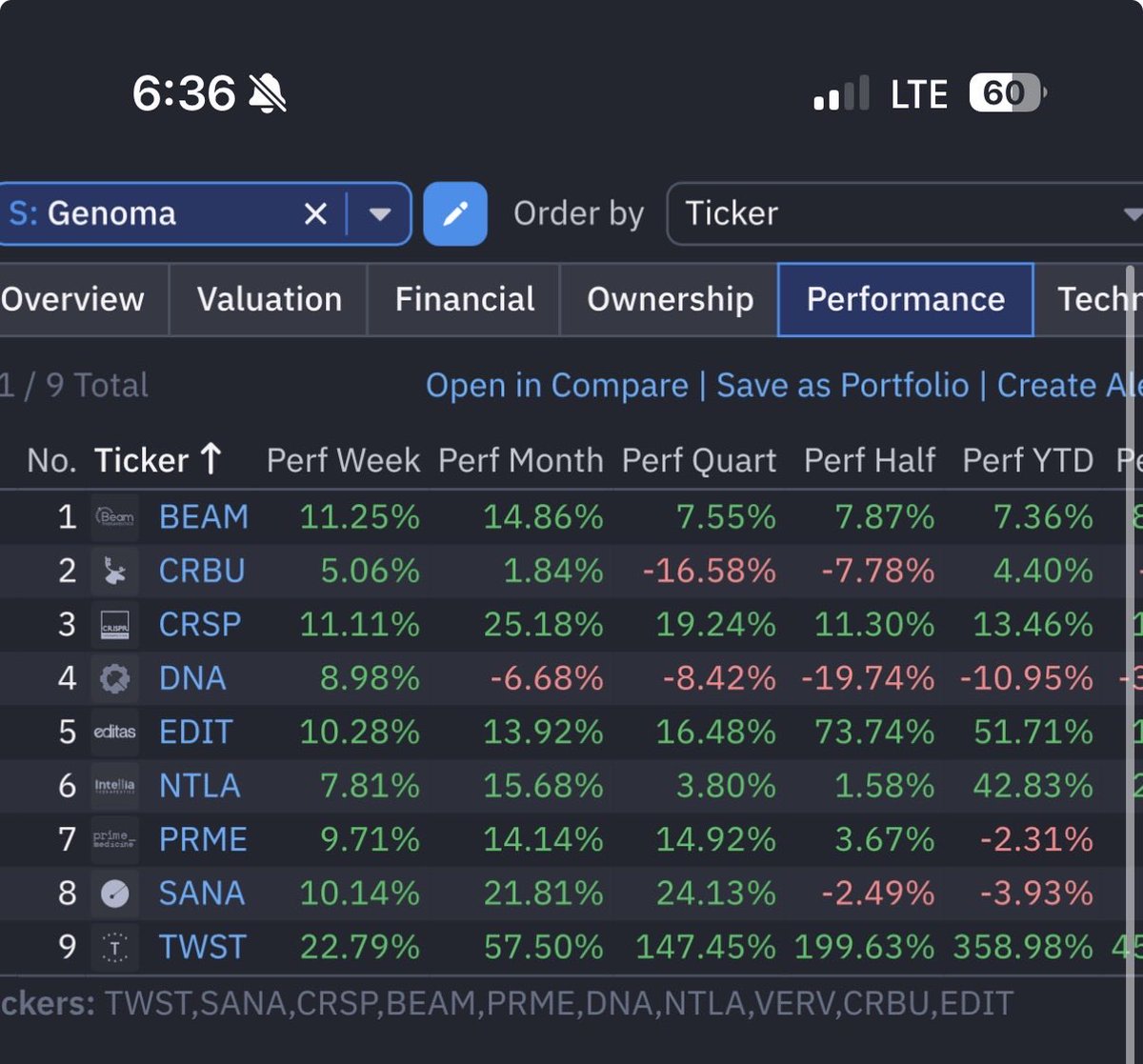 HyenukChu's tweet photo. Sector Genoma 🧬 

$TWST
$SANA
$CRSP
$BEAM
$PRME
$DNA
$NTLA
$VERV
$CRBU
$EDIT https://t.co/jKY0eY9rDZ