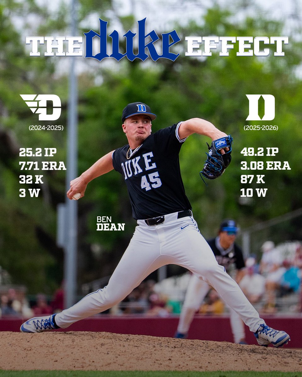 DukeBASE tweet picture
