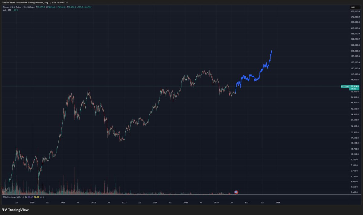 stay_uniform's tweet photo. Been hearing bitcoin:native at October 2023 https://t.co/YQII3bTZWH