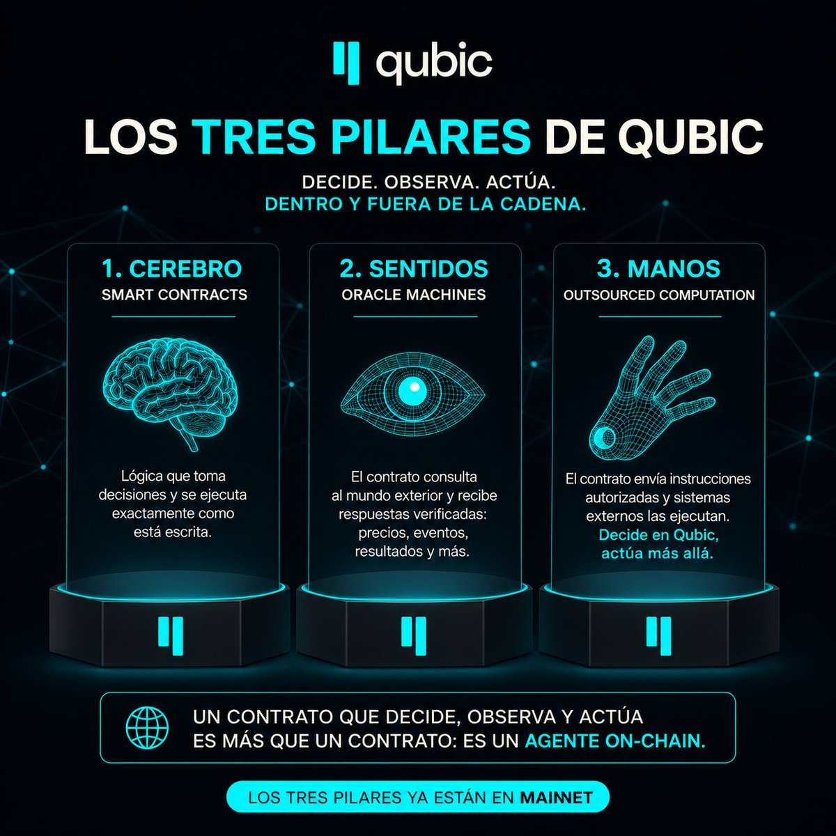 AtlamArg's tweet photo. Los 3 pilares de Qubic. 🧠👁️✋

Una blockchain realmente conectada con el mundo necesita más que contratos inteligentes.

🧠 Smart Contracts — el cerebro: piensan y deciden.
👁️ Oracle Machines — los sentidos: observan y verifican lo que ocurre fuera de la cadena.
✋ Outsourced Computation — las manos: ejecutan esas decisiones en sistemas externos.

Percibir → decidir → actuar.

Los tres juntos permiten que la lógica on-chain no termine en la blockchain, sino que pueda interactuar con el mundo real.

Y eso cambia lo que podemos construir sobre @_Qubic_ .

No solo contratos inteligentes.
Sistemas que pueden pensar, percibir y actuar. ⚡