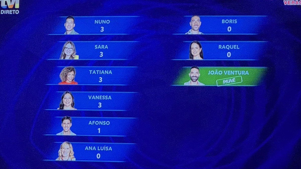 a91748157's tweet photo. Acham que vale a pena ver o próximo domingo? É que já se sabe que sai a Tatiana e que a Sara e o Nuno vão estar nomeados. 

#bbtvi https://t.co/9hNpeqD5b1