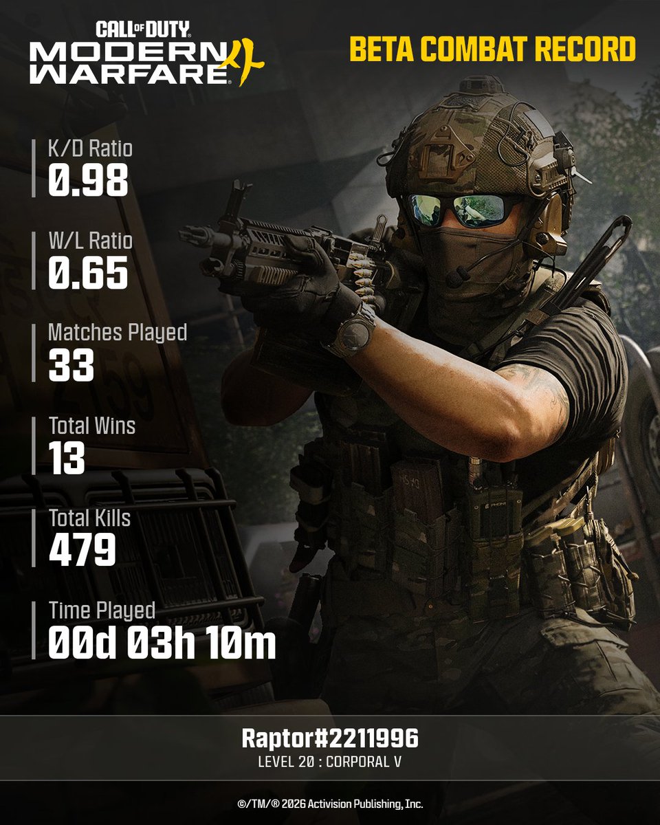 BraincasketP's tweet photo. @CallofDuty #MW4BetaStats Activision ID: Raptor#2211996 https://t.co/chMRVy21Sx