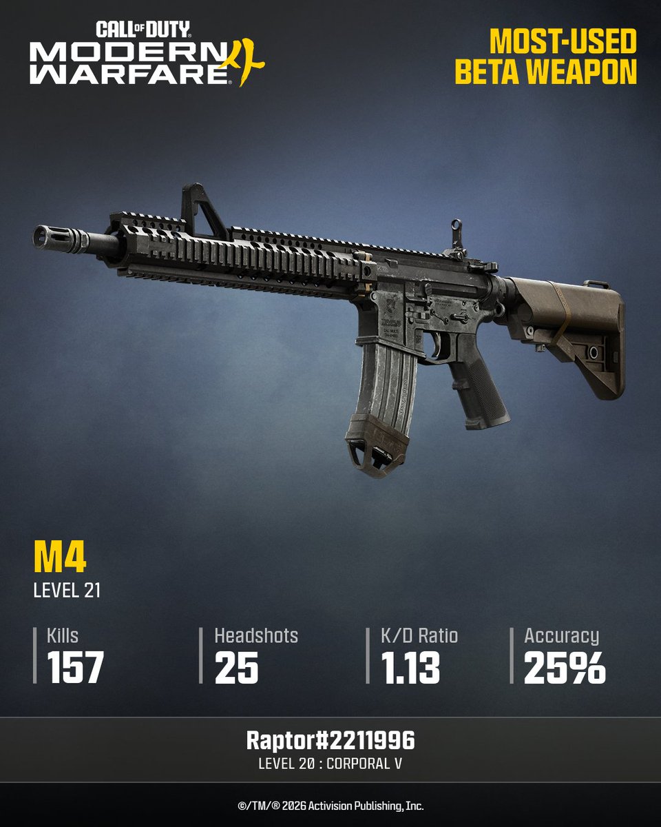 BraincasketP's tweet photo. @CallofDuty #MW4BetaStats Activision ID: Raptor#2211996 https://t.co/chMRVy21Sx