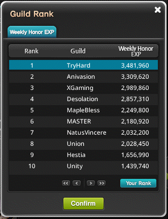 TryHardingOnMSU's tweet photo. Another week since TryHard’s renewal began, and once again, we’ve finished #1 in Fang’s ranking.

We’re looking forward to Guild system updates. Soon, we’ll open spots for more international players looking for a community built above all around international friendships. 🌎 https://t.co/0uqknwNOOy