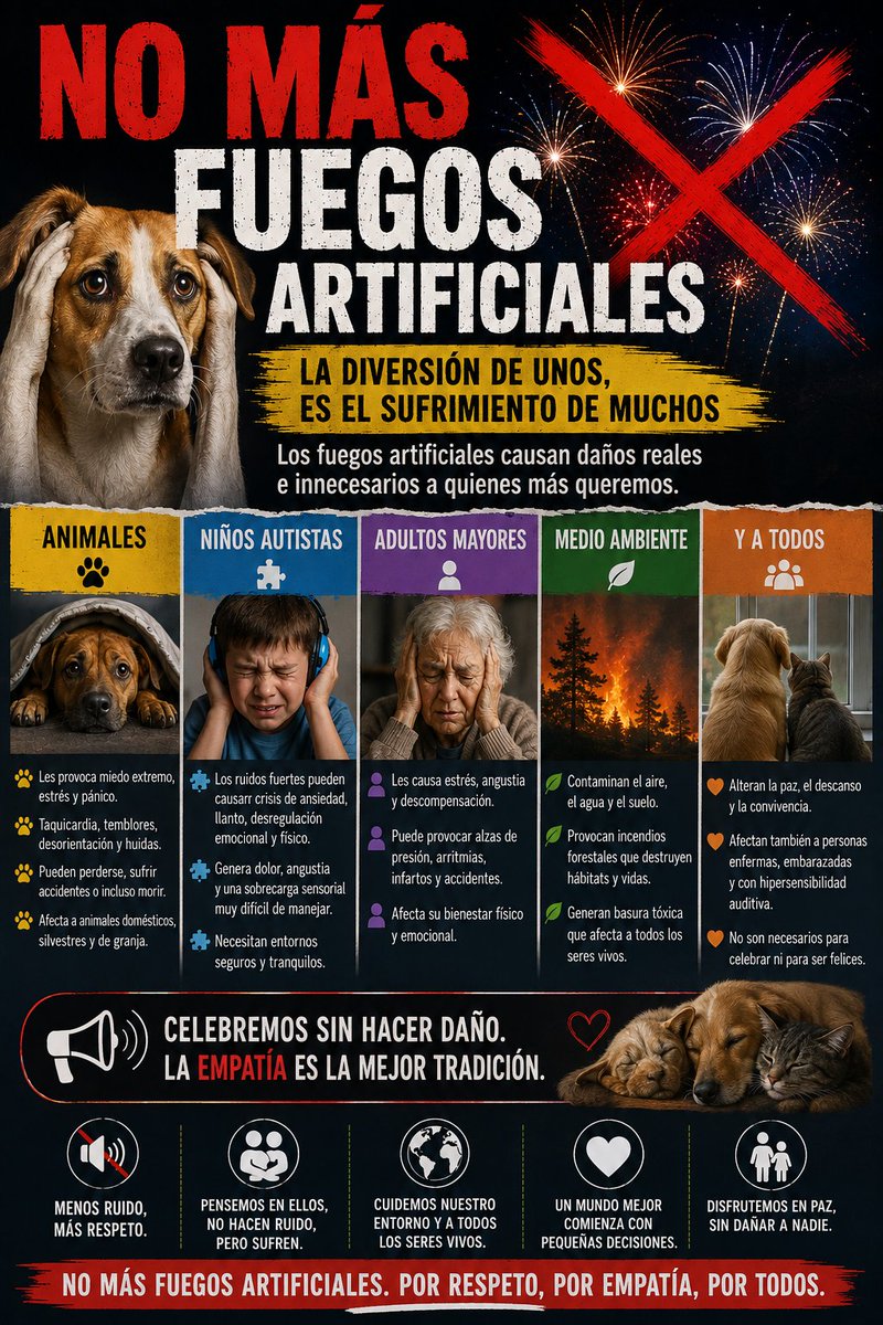 Fundacion_CIMA's tweet photo. Cuando será el día que los fanáticos del footbal DEJEN LOS FUEGOS ARTIFICIALES, dicen que están celebrando y apoyando a sus equipos pero NO PIENSAN NI LES INTERESA EL GRAN DAÑO QUE HACEN
Cuando las autoridades comenzarán a hacer valer la LEY EN CONTRA DE LOS FUEGOS ARTIFICIALES❓ https://t.co/sgUI1wn33N