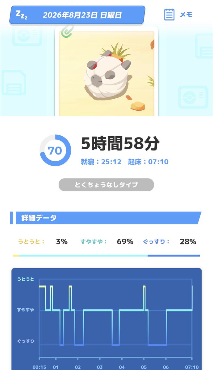 romuxuk's tweet photo. #ポケモンスリープ https://t.co/626YqU5VG5
