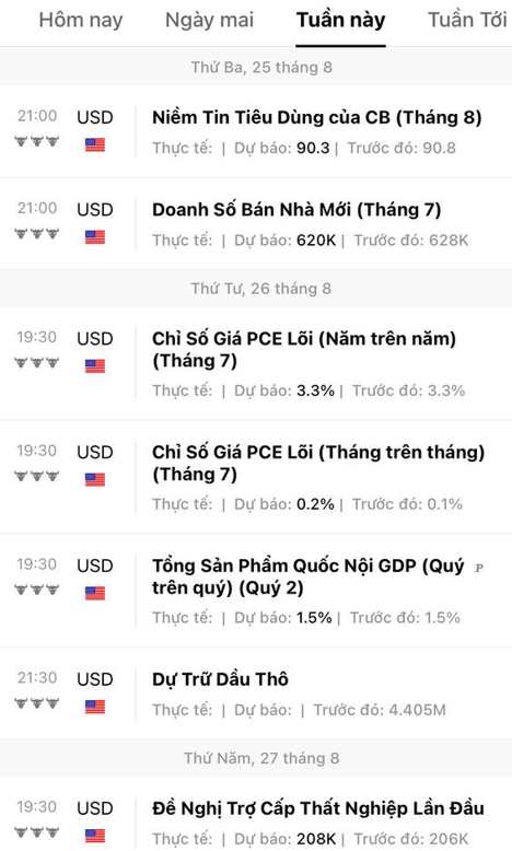 VinhTC's tweet photo. Lịch kinh tế quan trọng tuần từ 24/08/2026 đến 30/09/2026 https://t.co/Omxo3z8EOO