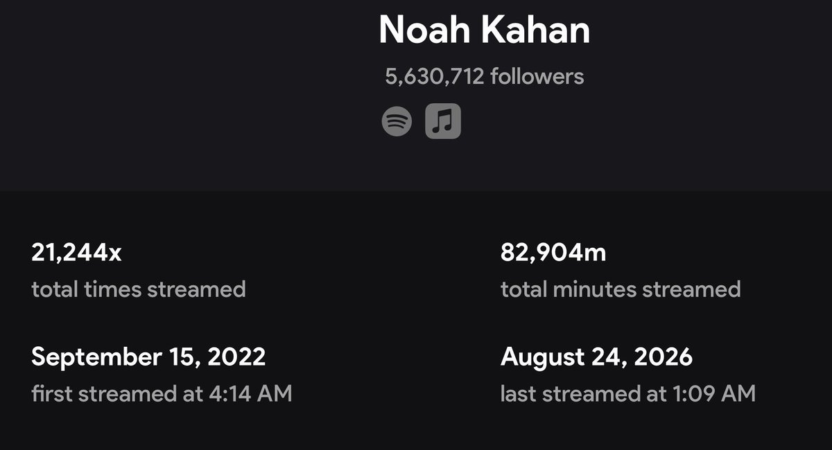 honeybumblebea's tweet photo. @NoahKahan what are the chances youll play howling again on Nov. 6th in Glagow if i get to 1000 streams before the concert https://t.co/IdNxQRxaMj