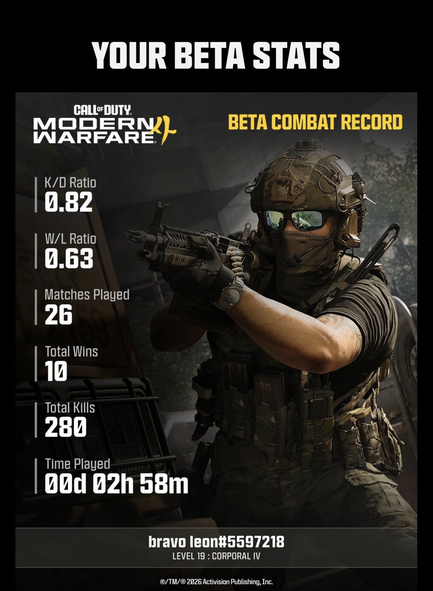 Bruh_ReLe's tweet photo. @CallofDuty @CallofDuty 

bravo leon@5597218 https://t.co/x9q9FWU4mO