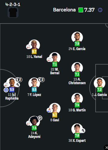Zack05294_'s tweet photo. @Xx_SCyb3r_xX @FutiChampi912 @JeffFcb14 si bien lamine no tuvo uno  de sus mejores partidos recien esta empezando la liga bro, es el primer partido de un nuevo esquema del equipo ya estas matando a tipo de 19 años por un partido bajo? y si tu pagina es muy exagerada https://t.co/1namCXisvM
