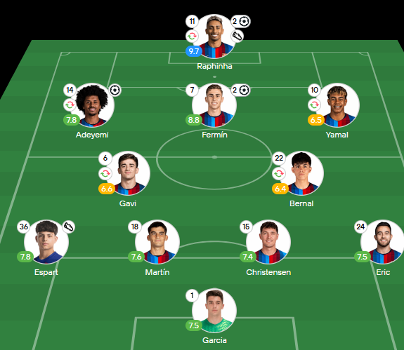 Zack05294_'s tweet photo. @Xx_SCyb3r_xX @FutiChampi912 @JeffFcb14 si bien lamine no tuvo uno  de sus mejores partidos recien esta empezando la liga bro, es el primer partido de un nuevo esquema del equipo ya estas matando a tipo de 19 años por un partido bajo? y si tu pagina es muy exagerada https://t.co/1namCXisvM