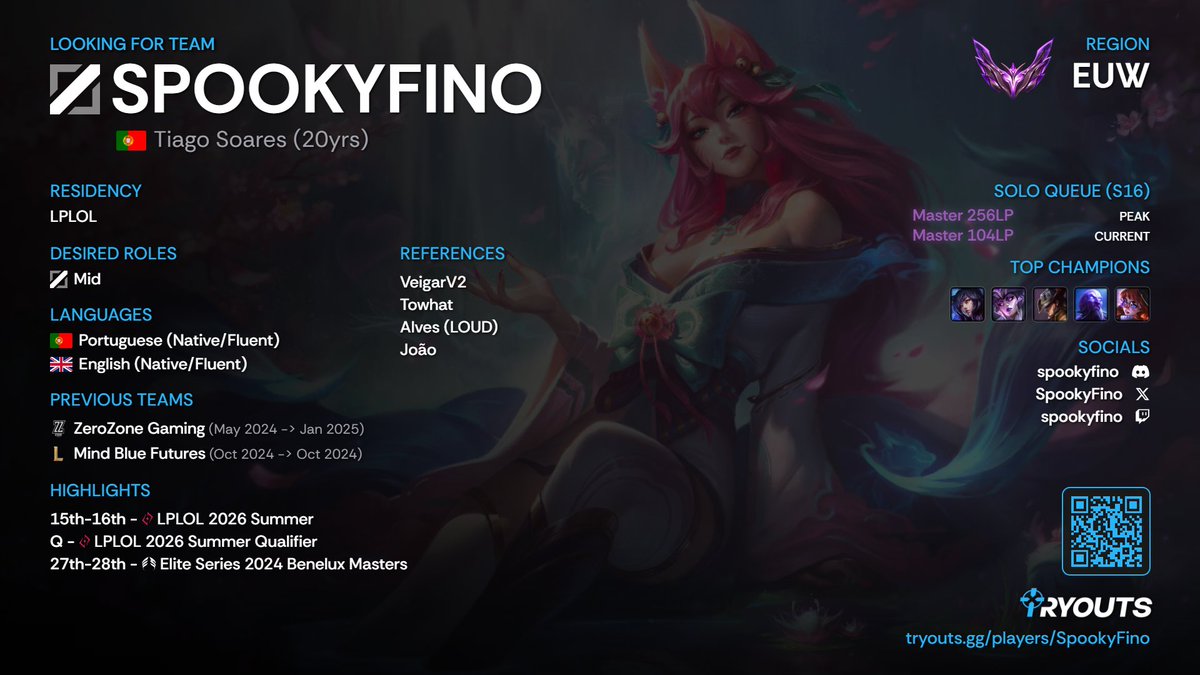 spookyfino's tweet photo. LFT, ERL/LPLOL https://t.co/InX0b4PXHu