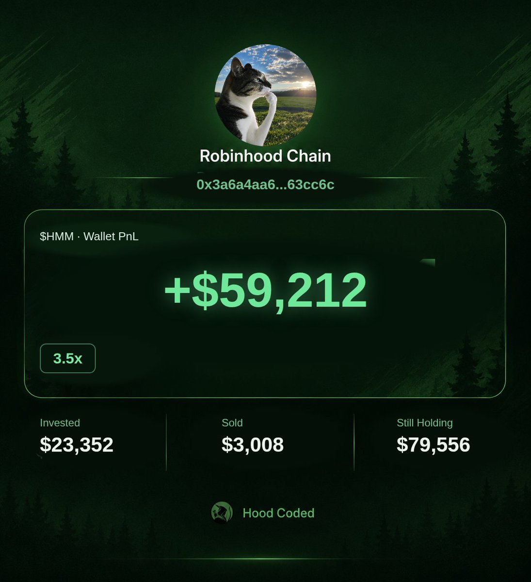 hoodcoded's tweet photo. $23,352 into over $59,212 profit on HMM (@thinkingcatRH)

Wallet put $23,352 into HMM at $4.5M mc and is up about 4x.

Coin is at $16.0M mc. Already sold $3,008 and still holding $79,556.

The wallet
0x3a6a4aa6...63cc6c https://t.co/e3dEjlzQk8