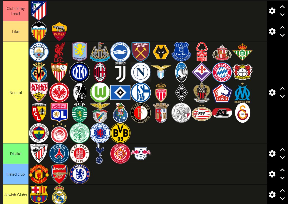 SaifBKA17's tweet photo. The perfect tier list for clubs in Europe. https://t.co/uJ5O02zM7W
