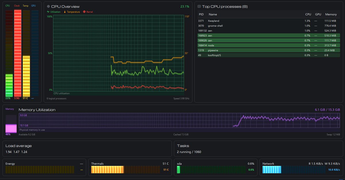 nencodev's tweet photo. @davepl1968 I installed it on Zenlake 26, an Ubuntu-based distro. It pegged my CPU frequency meter (GHz) at 3.9G out of a 4.1 GHz max. I closed TMOG and  everything went back to normal. https://t.co/ZZnYcfv57i
