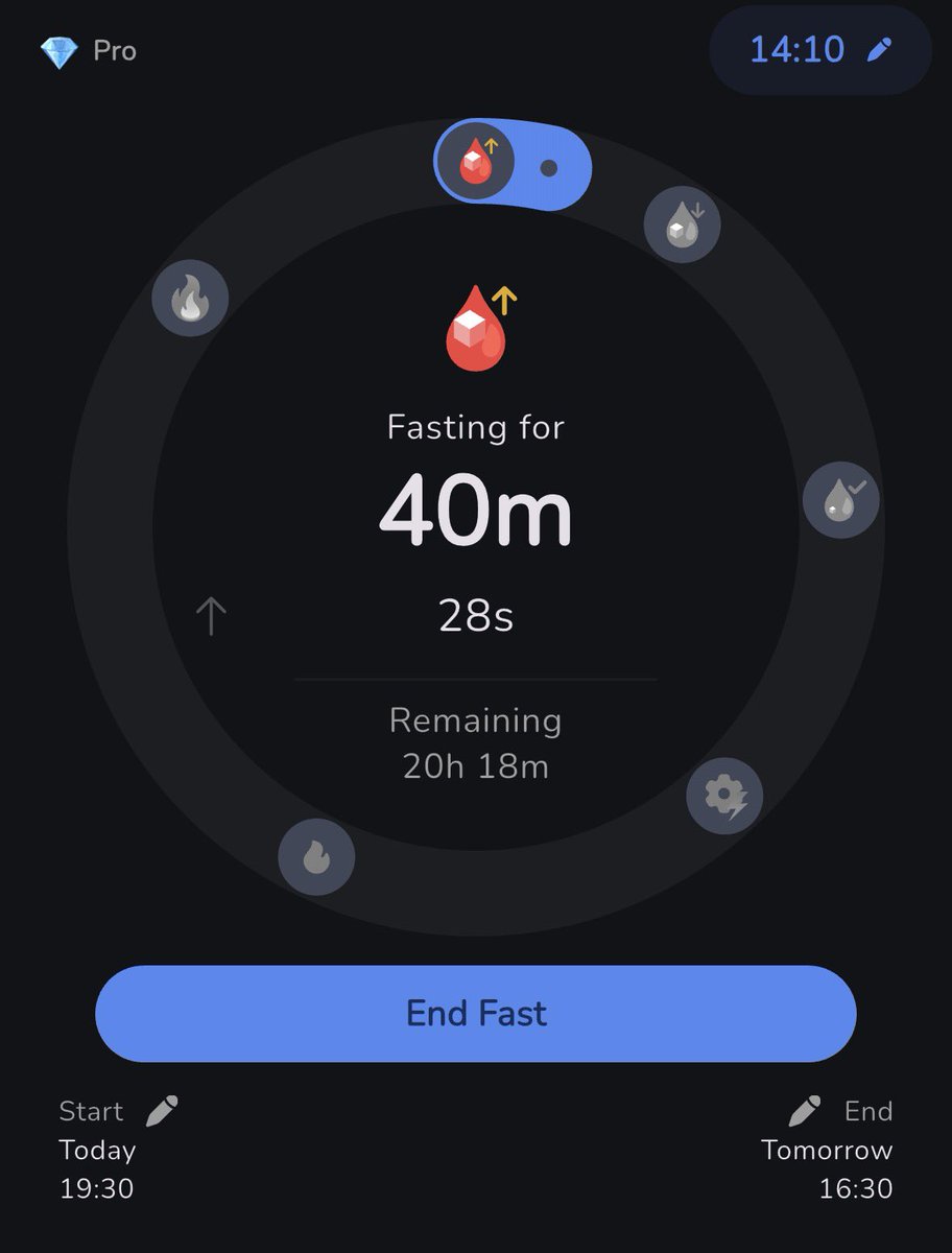 luip0x's tweet photo. LETS DO THIS 🧘‍♀️🧘‍♀️ https://t.co/qqxgSjcl9H