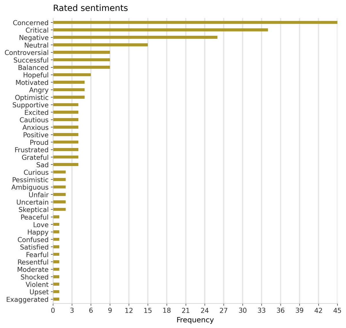 medianalytics_'s tweet photo. Monday, 24 August 2026

📰 Today, 76 articles from media outlets on the platform were analyzed.

Daily Media Sentiment Report:

❌  Negatives: 43.0%
➖  Neutrals: 35.5%
✅  Positives: 21.5%

See the full breakdown below 👇

#MediaBias #MediaAnalysis #Medianalytics https://t.co/Xk4qncfwo6