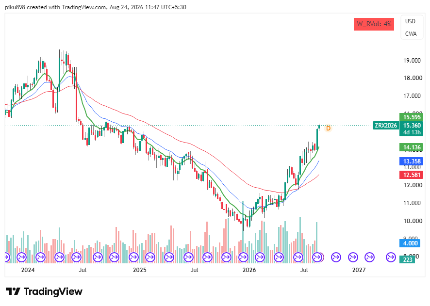 Prabirhalder89's tweet photo. @darvasboxtrader ji dada https://t.co/cRDPQFZWjK