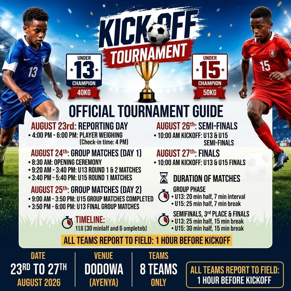 Kroboyouthfc's tweet photo. KICK-OFF TOURNAMENT DAY IS HERE! ⚽🔥🏆
📅 24th–27th August 2026
🏟️ Dodowa (Ayenya)
💪🏾 One team. One dream. One goal.
Let’s go, Mighty Krobo! Make us proud! 💛❤️
#MightyKrobo #KickOffTournament #YouthFootball #GrassrootsFootball #U13 #U15 #OneTeamOneDream #GameDay #Kroboyouth https://t.co/7iRNFAv3Pa