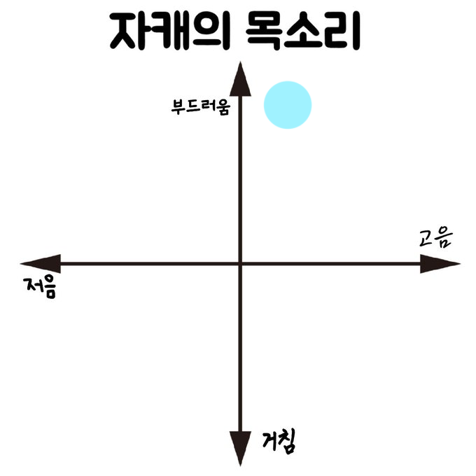 ddolittoli's tweet photo. 쉬운 것 부터 먼저........ ^_____^ https://t.co/CZoijFjk3P