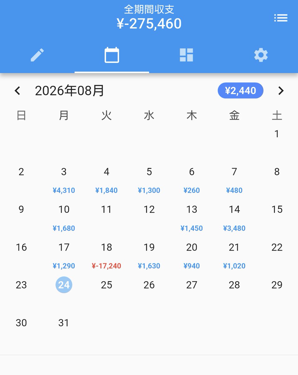REIREI_TRADE's tweet photo. 株73日目
ノートレ

株を始めて２回目のノートレ
決めたことを守った結果なのでこれでいいのだ https://t.co/AZaEOSNINB