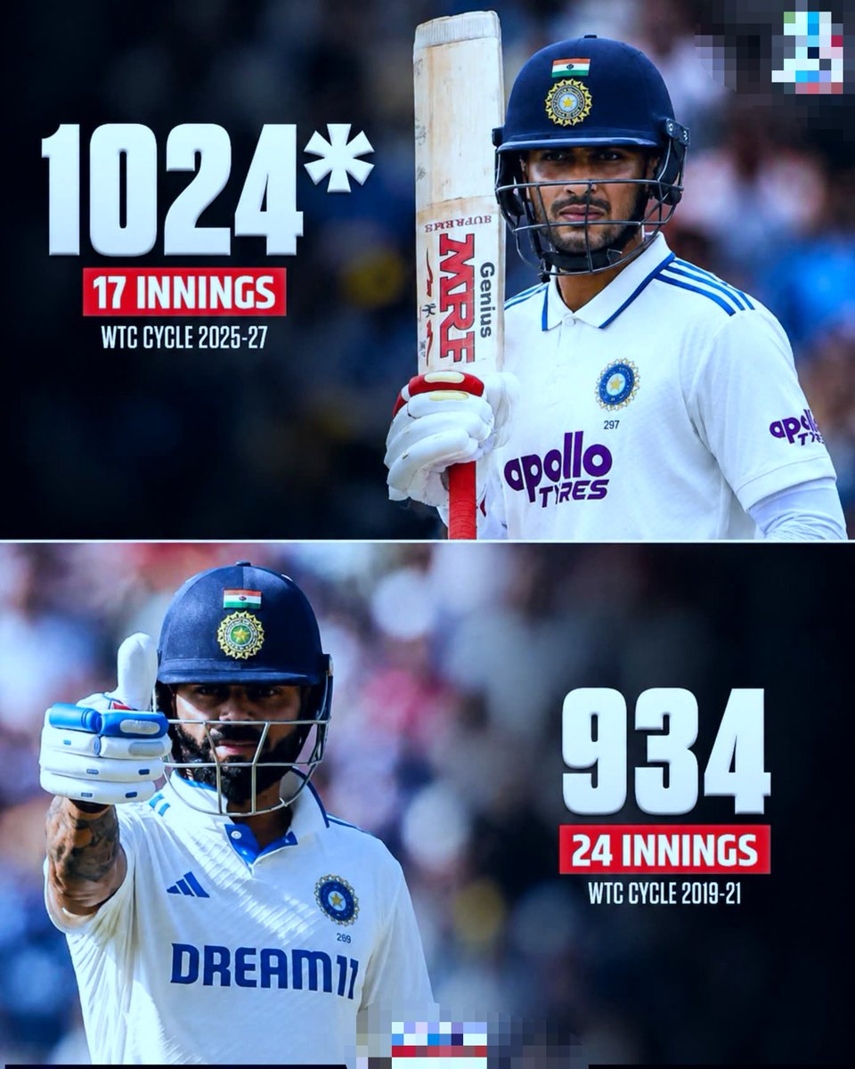 waris08039589's tweet photo. Shubman Gill surpasses Virat Kohli to register the most runs scored by an Indian captain in a single World Test Championship cycle! Leading from the front and setting a whole new benchmark for Indian cricket. 🏏🔥

#ShubmanGill #WTC #ViratKohli https://t.co/42bGuOIcPS