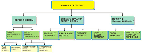 Sensors_MDPI's tweet photo. Non-Intrusive Monitoring and Detection of Mobility Loss in Older Adults Using Binary Sensors
https://t.co/gkwMycRBdk
#mobility_loss #binary_sensors #anomaly_detection #time_series_forecasting #behaviorally_meaningful_places https://t.co/a8fCiAjKy9