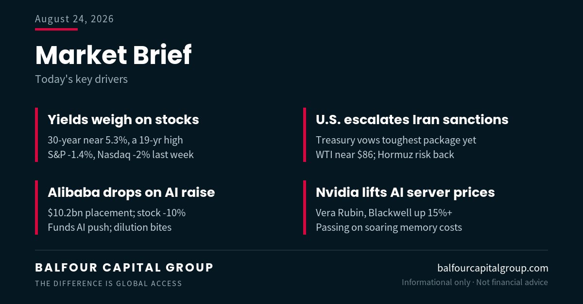 BalfourCap's tweet photo. 📊 Market Brief: yields near 19-year highs as the U.S. readies its toughest Iran sanctions.

📈 30-year near 5.3%; S&amp;P fell 1.4% last week
🛢️ Bessent trails an "economic D-Day" on Iran; WTI ~$86, Brent ~$93
🇨🇳 Alibaba -10% on a $10.2bn AI share sale https://t.co/yFNDlJAF5E