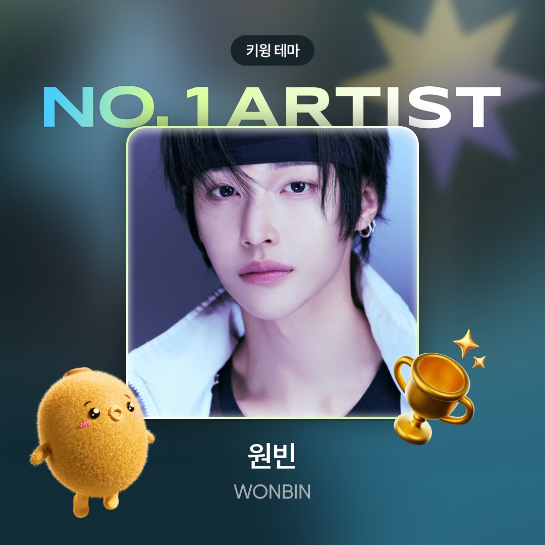 kiwing_official's tweet photo. [ 📰NEWS] ‘키윙’ 라이즈 원빈, ‘솔로 활동이 기대되는 올라운더 아티스트’ 1위
🔗https://t.co/S7XhRzD0Yx

🏆 #원빈 #WONBIN
#라이즈 #RIIZE

#키윙 #Kiwing #키윙_테마1위
#KPOP #KPOPIDOL #KPOPFANS https://t.co/fGoXrfrSnz