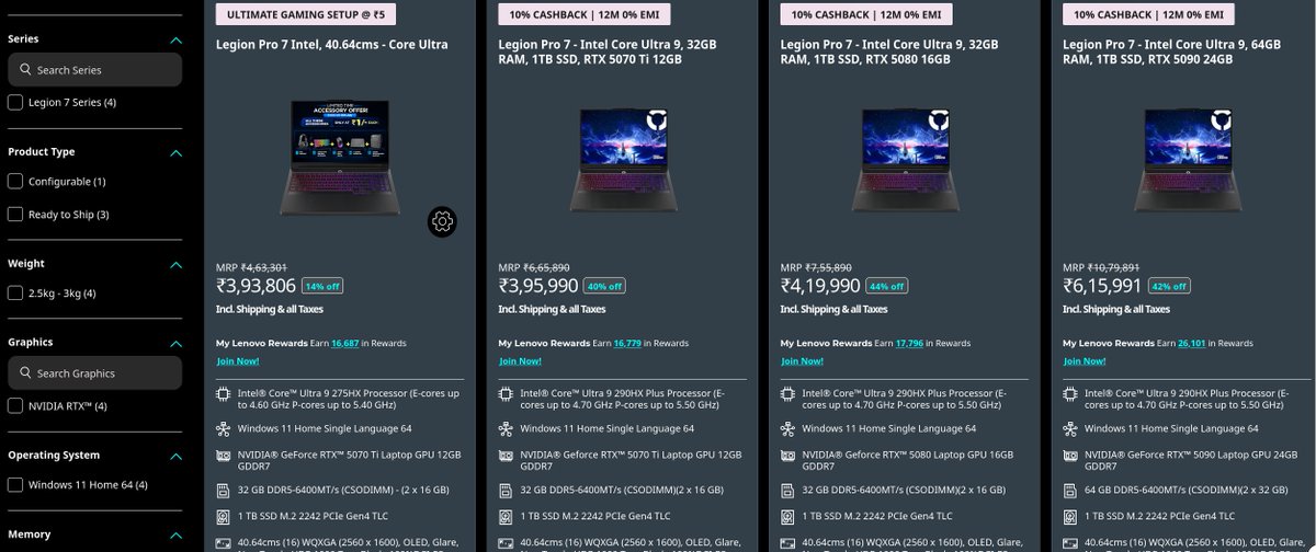 googgzo's tweet photo. @Lenovo_in @Lenovo @LenovoLegion @Lencare_In

Currently there is no way to get 5090 - 16" - 32GB RAM - Intel 9 290HX+.

Difference in custom build b/w 64GB and 32GB is 1L which is simply not worth it. Custom also only has 275HX. 

PreBuild with 5090 - 32GB - 290HX+ would be nice. https://t.co/z6bnBoWIt6