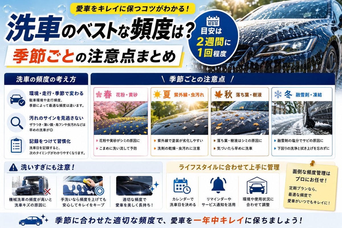 dr_carwash's tweet photo. 洗車のベストな頻度は？季節ごとの注意点まとめ https://t.co/HdVimWUhQj