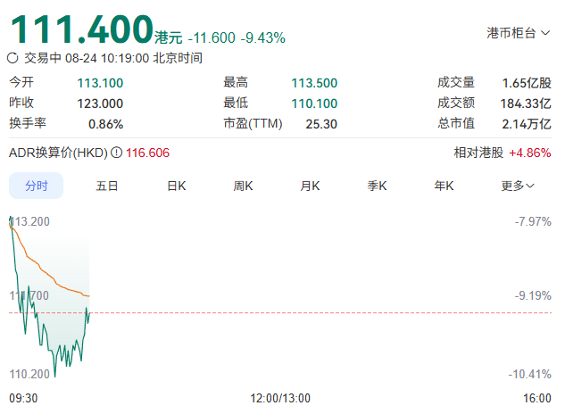 Traceyfelq's tweet photo. 港股科技三巨头真的不能碰，阿里巴巴  腾讯 小米，一个比一个坑 https://t.co/vbT16LiAR9