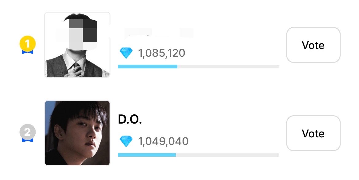 DKSVoting's tweet photo. 🚨 𝗢𝗡𝗟𝗬 𝟰𝟬 𝗠𝗜𝗡𝗨𝗧𝗘𝗦 𝗟𝗘𝗙𝗧! 🚨

DANDANIES & EXOLS, WE ARE STILL AT #2! PLEASE DON’T STOP VOTING! 🔥

WE ONLY HAVE 40 MINUTES LEFT TO PUSH KYUNGSOO TO #1! USE ALL YOUR REMAINING VOTES ON BIGC & COOGOONG NOW!

LET’S GIVE OUR ALL UNTIL THE VERY LAST MINUTE! EVERY VOTE COUNTS! 🏆

#VoteKYUNGSOOonSKA
#KYUNGSOO_FOR_SKA