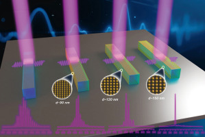 chipressorg's tweet photo. #CHIP RESEARCH ARTICLE:
Maosheng Liu et al. present a facile strategy to realize cavity-size-independent single-mode #lasing in Ga-doped ZnO #microwires with large-size #platinum nanoparticles.
@Chipressorg @ElsevierConnect #AllAboutChip #OpenAccess
https://t.co/efbcAe6cV5 https://t.co/LGUZDeQlMZ