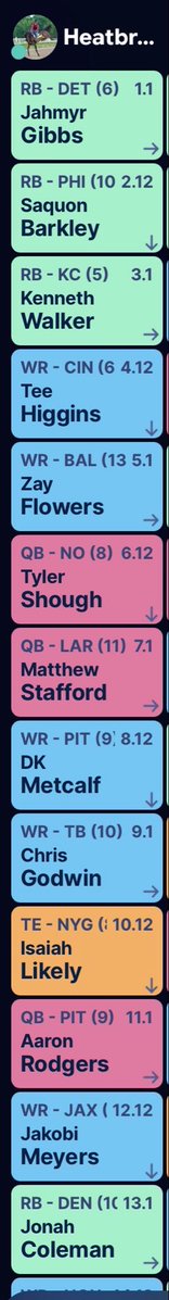 RouteUpCashOut's tweet photo. 1.01 in a SF league what do yall think?
Waited on QB till 6th round @SleeperHQ @SleeperNFL https://t.co/fxVVjuAMxZ