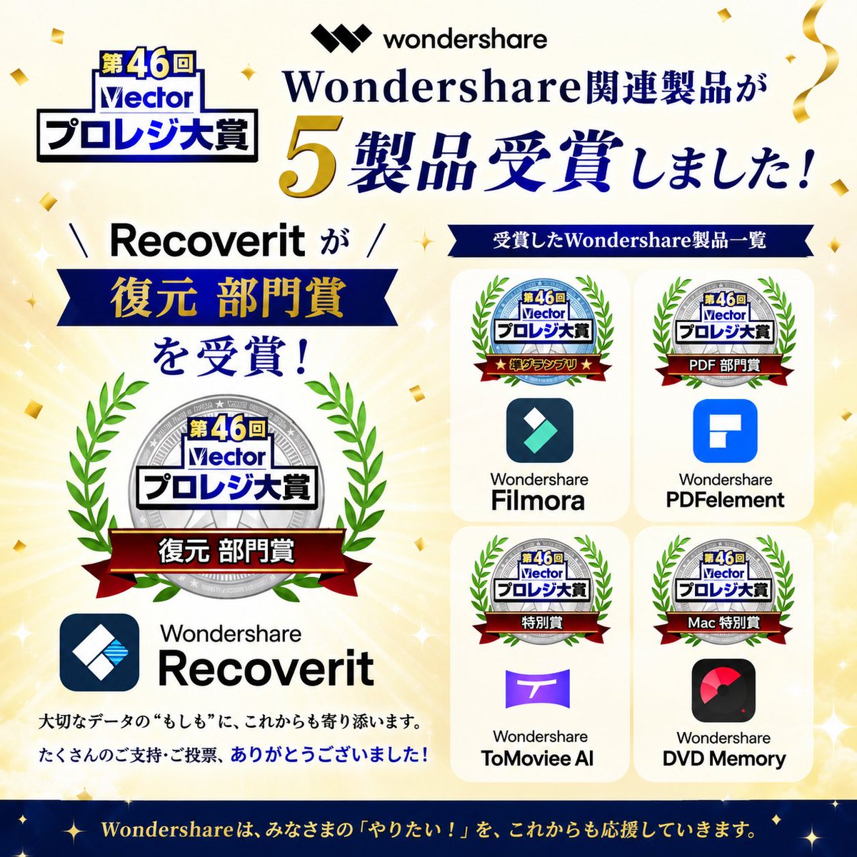 RecoveritJP's tweet photo. 🎉うれしいお知らせです！

「第46回 Vectorプロレジ大賞」で、
なんとWondershare関連製品が【5製品】受賞しました👏
そしてRecoveritは…
🏆「復元」部門賞を受賞！

大切なデータの“もしも”に備えるソフトとして、多くの皆さまに応援いただけたこと、本当にうれしいです。
ご投票・応援いただいた皆さま、ありがとうございました✨