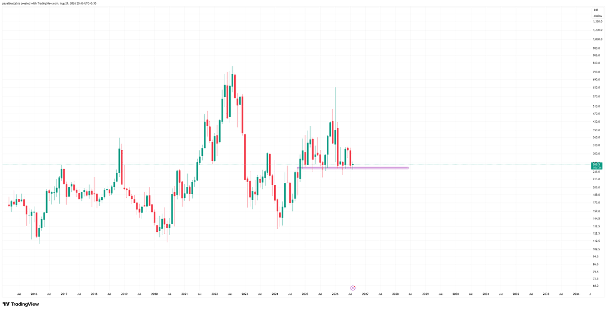 GeoChCh's tweet photo. natural gas at multiple monthly support levels 🌸 https://t.co/SBVg5VYrko