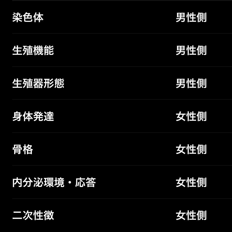 etii_nota's tweet photo. @nexdsdJAPAN2 @nekomaoh 読ませていただきましたが、自分には当てはまらなそうです。私のケースを性分化を軸にまとめると画像のようになります。PAISが最も近そうですが、資料があればよろしくお願いします https://t.co/ycD0Sgt6eh