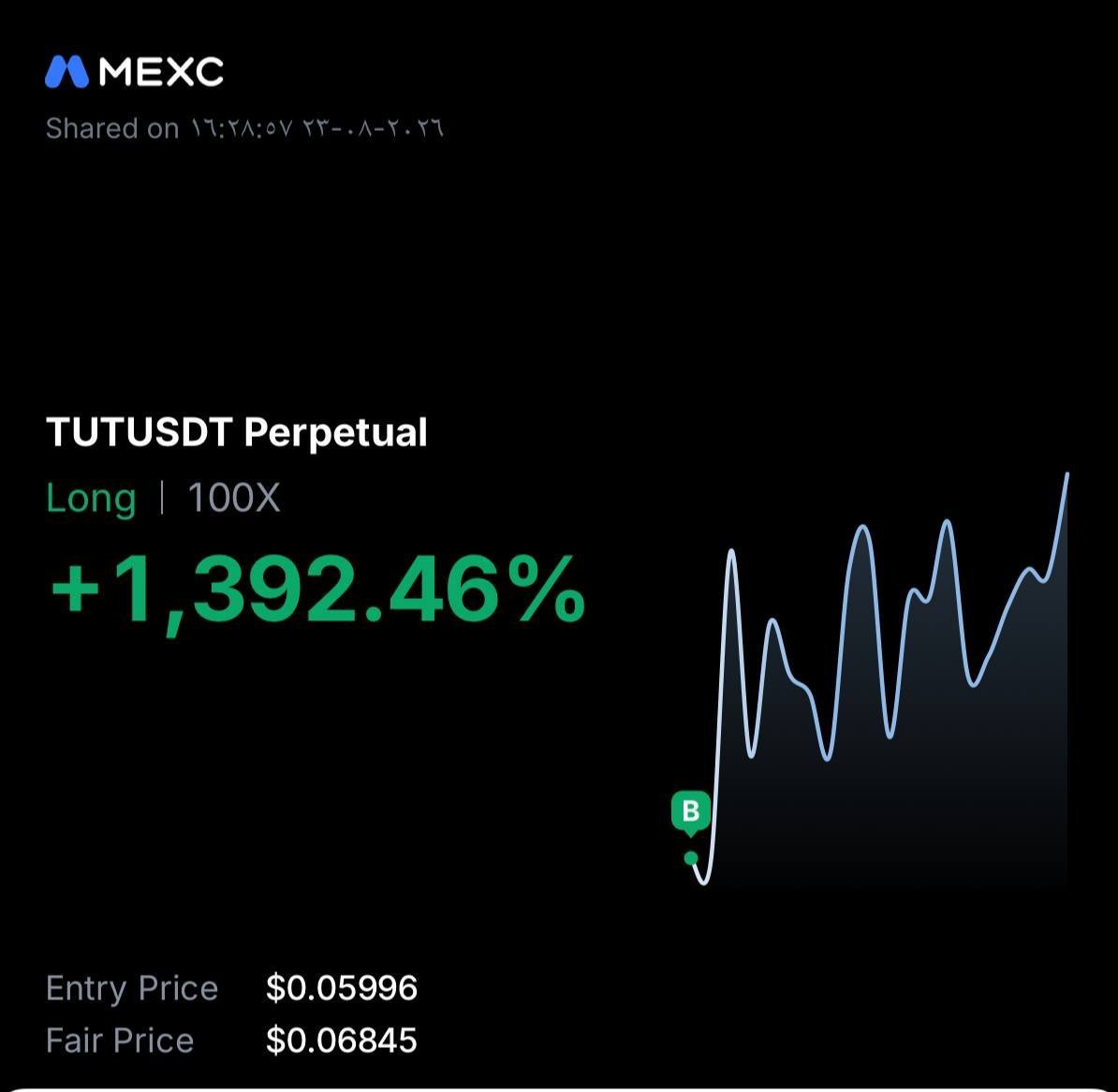 cryptoaleksabdr's tweet photo. 💎#TUT/USDT 💎
🚀2 TARGET HIT! 🚀
💸PROFIT +1392.46%
Free Signals: ⤵️https://t.co/00yKqSptgR
#Gümüş #Platin #Nasdaq #Petrol #Dxy #Dax #Silver #altin #ons #bist100 #cment #xauusd #altın #gramaltın #btc #btcusdt https://t.co/dlQFc4HTMD