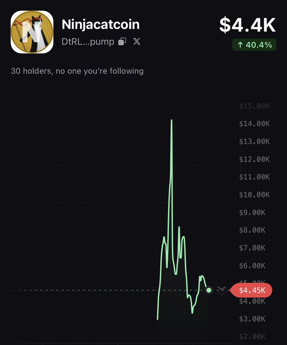 Poor_Maaan's tweet photo. I was watching this coin and it gave me F U 🤣 https://t.co/VWLaWDgDwQ