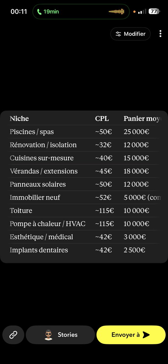 artekscrolling's tweet photo. @Diaby_lv1 je m’associe avec une personne qui a les compétence pour faire un des métiers de cette liste, moi je m’occupe du Google ads et meta ads. Limite 5000€ c’est trop https://t.co/Vwiw2HLyl6