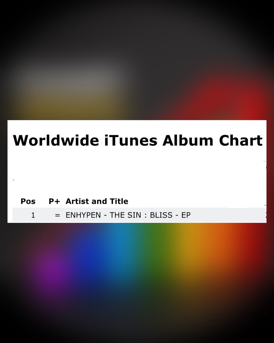 ChartUpdate_'s tweet photo. ENHYPEN’s “THE SIN : BLISS” remains at #1 on the Worldwide iTunes Album Chart.

It has now spent 3 days at #1 https://t.co/xEN0aPQ7fI