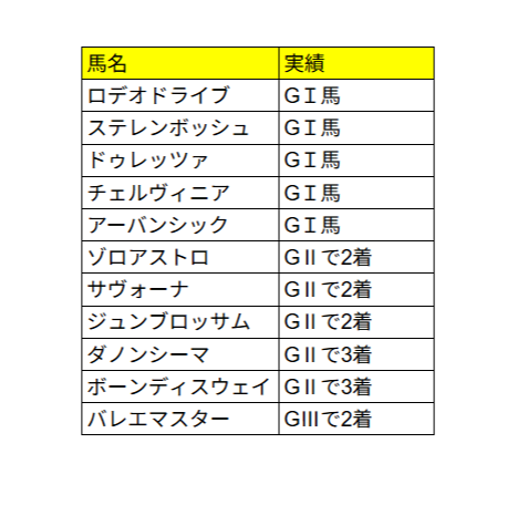 chan_calimero's tweet photo. 今年の新潟記念メンバー

この実績だけ見たらGⅢとは思えなさすぎる https://t.co/su7D7zRbZM