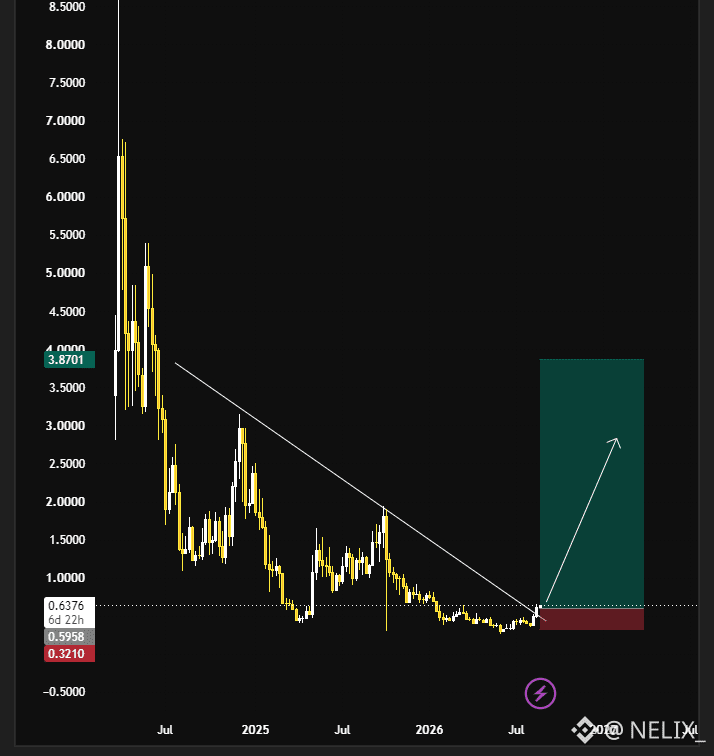 FalconTraderX's tweet photo. Missed my last big crypto calls❓
The next massive breakout setup is already dropped inside my TG 👉https://t.co/YUxHswpF4p.
Don't be late this time—get in before it flies! 🚀
#TUT $PUMP $BTW #Crypto #TradingSignal $BEAT https://t.co/QTFtzCBfAP